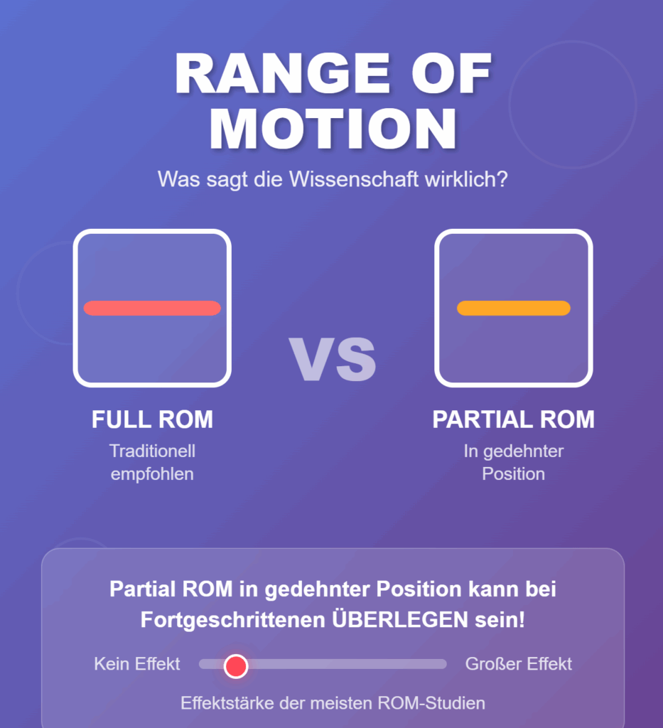 Range of Motion im Krafttraining - Analyse
